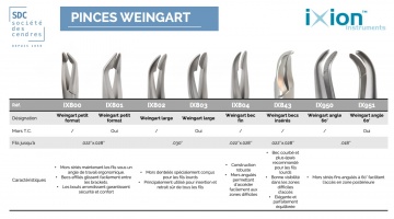 Comparatif pinces Weingart