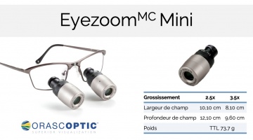Optique pour loupes Orascoptic - EyeZoom Mini