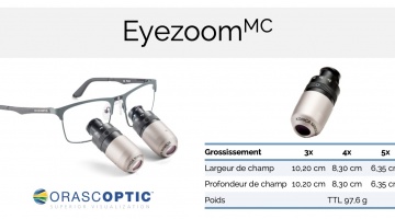 Optique pour loupes Orascoptic - EyeZoom