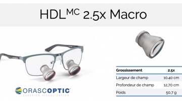 Optique pour loupes Orascoptic - HDL 2.5 Macro