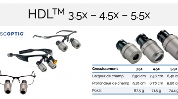 Optique pour loupes Orascoptic - HDL 3.5-4.5-5.5